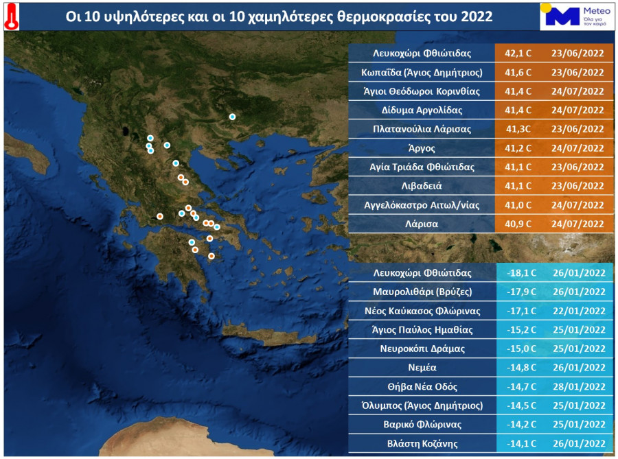 Στις περιοχές με τις 10 υψηλότερες θερμοκρασίες του 2022 το Αγγελόκαστρο 