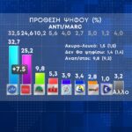 Νέα δημοσκόπηση: Η διαφορά ΝΔ-ΣΥΡΙΖΑ -Τι κυβέρνηση θέλουν οι Έλληνες – Πόσο φοβούνται ένα «θερμό» επεισόδιο