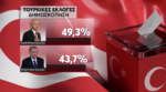Τουρκία: Νέα δημοσκόπηση δίνει οριακό προβάδισμα στον Κιλιτσντάρογλου