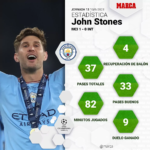 Ο… αγαπημένος του Γκουαρδιόλα