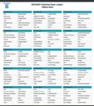 Τα ντέρμπι και το αναλυτικό πρόγραμμα του πρωταθλήματος