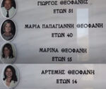 Σαν σήμερα: Οικογένεια από την Αβώρανη σκοτώθηκε στο αεροπορικό δυστύχημα το 2005 (video)