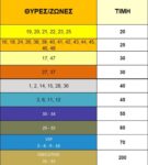 Τα εισιτήρια του αγώνα με τον Πανσερραϊκό