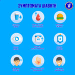 Στηρίζει την Παγκόσμια Ημέρα Διαβήτη η Νίκη Βόλου